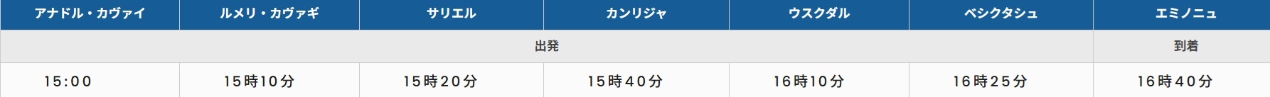 「イスタンブール④ボスフォラス海峡クルーズ」徹底ガイド 【旅の大事典】
